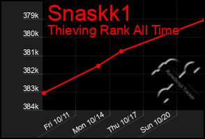 Total Graph of Snaskk1