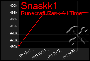 Total Graph of Snaskk1