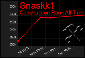 Total Graph of Snaskk1