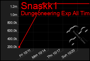 Total Graph of Snaskk1