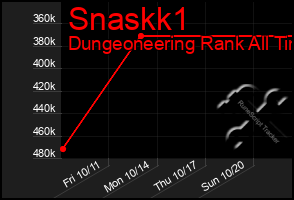 Total Graph of Snaskk1