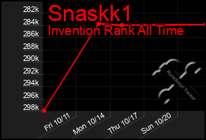 Total Graph of Snaskk1