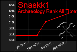 Total Graph of Snaskk1