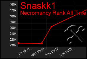 Total Graph of Snaskk1