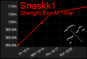 Total Graph of Snaskk1