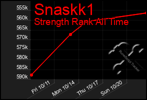 Total Graph of Snaskk1