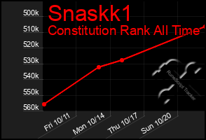 Total Graph of Snaskk1