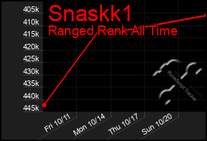 Total Graph of Snaskk1