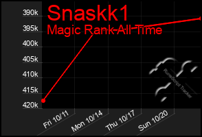 Total Graph of Snaskk1