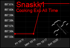 Total Graph of Snaskk1