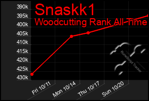 Total Graph of Snaskk1