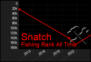 Total Graph of Snatch