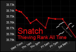 Total Graph of Snatch