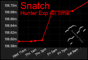 Total Graph of Snatch