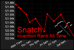 Total Graph of Snatch