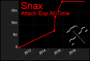 Total Graph of Snax