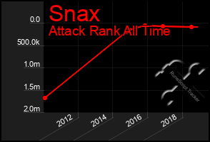 Total Graph of Snax