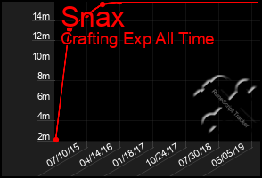 Total Graph of Snax