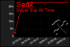 Total Graph of Snax