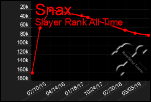 Total Graph of Snax