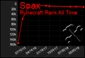 Total Graph of Snax