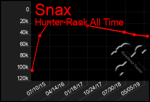 Total Graph of Snax