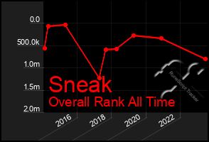 Total Graph of Sneak