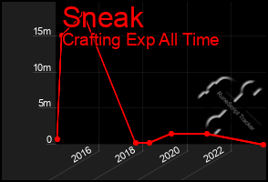 Total Graph of Sneak