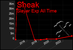 Total Graph of Sneak