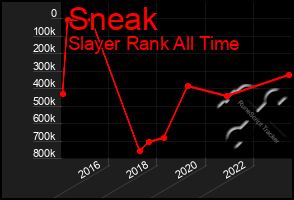 Total Graph of Sneak