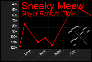 Total Graph of Sneaky Meow