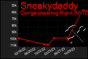 Total Graph of Sneakydaddy