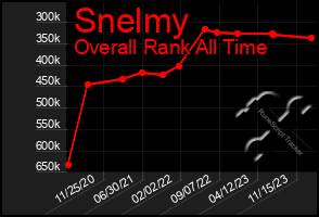 Total Graph of Snelmy