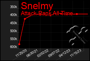 Total Graph of Snelmy