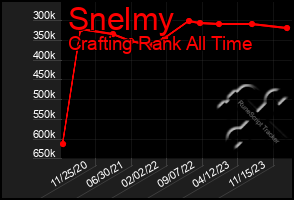 Total Graph of Snelmy