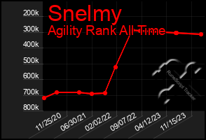 Total Graph of Snelmy