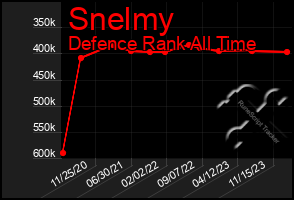 Total Graph of Snelmy