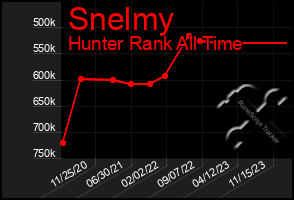 Total Graph of Snelmy