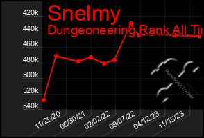 Total Graph of Snelmy