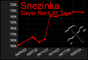 Total Graph of Snezinka