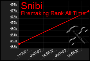 Total Graph of Snibi