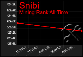 Total Graph of Snibi