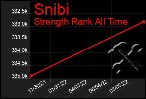 Total Graph of Snibi