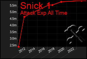 Total Graph of Snick 1