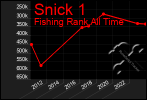 Total Graph of Snick 1