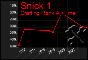 Total Graph of Snick 1