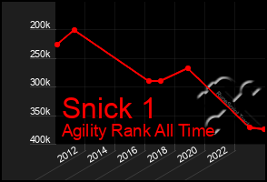 Total Graph of Snick 1