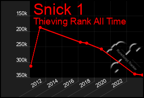 Total Graph of Snick 1