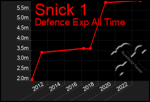 Total Graph of Snick 1