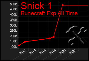 Total Graph of Snick 1